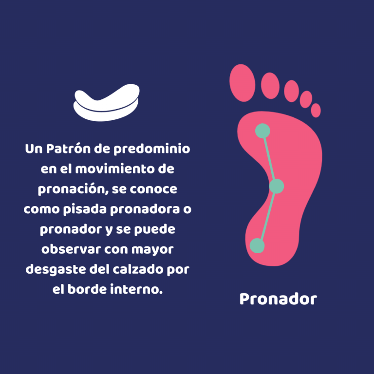 Que es la pronación? - PROFEET - Plantillas Ortopedicas
